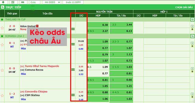 Chuyển kèo Fixed Odds